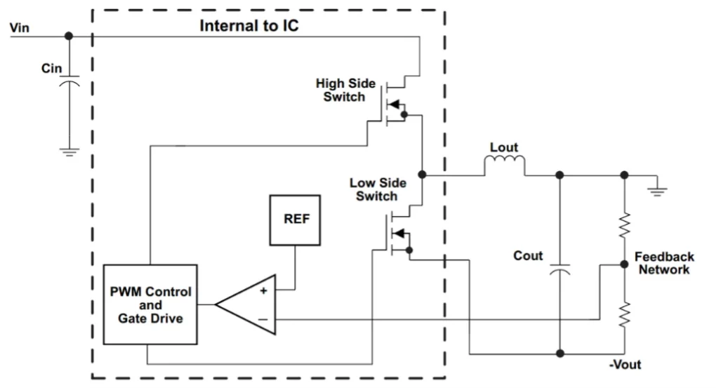 Inverting synchronous buck converter