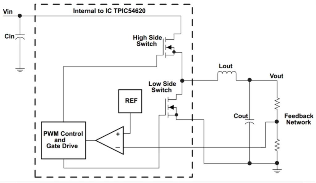 Synchronous Buck Converter