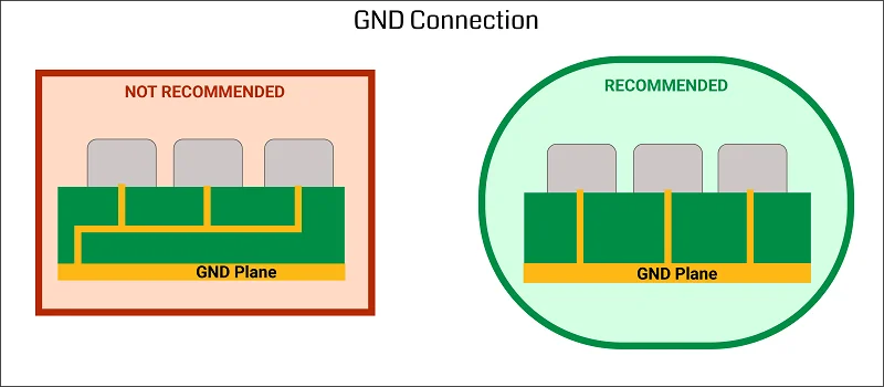 Connections with Ground Plane in PCB