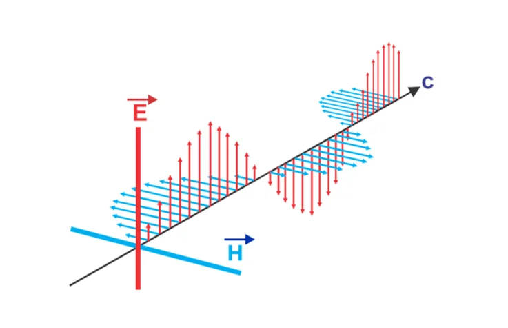 Electromagnetic Waves - oxeltech