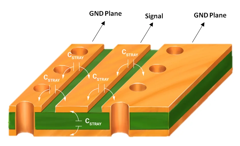 Stray Capacitance in PCB