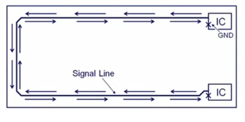 Return Path of Current at High Frequencies in 2-Layer PCB