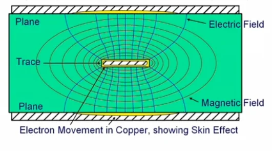 Spreading of Field Lines from Inner Layers