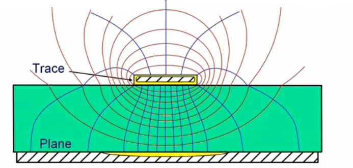 Spreading of Field Lines from Top Layer