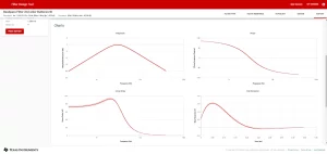 Texas Instruments Filter Design Tool - Response Charts