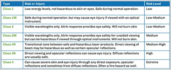 Laser Classification - oxeltech