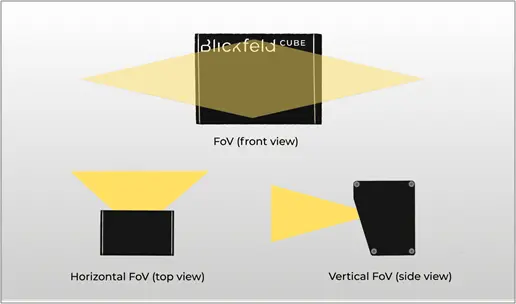 LiDAR Field of View (FoV)