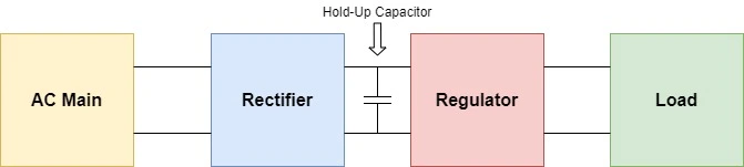 Hold-up Capacitors in a Switch Mode Power Supply