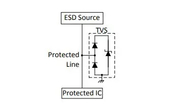 TVS for Protection Against ESD