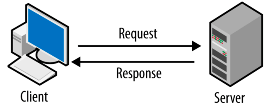 MQTT Work