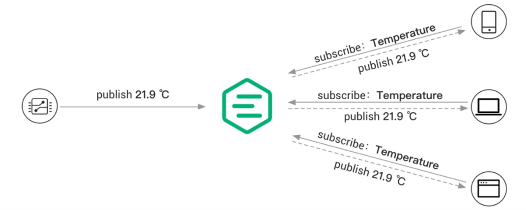 MQTT Pub-Sub Model 