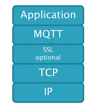 MQTT TCP Stack 