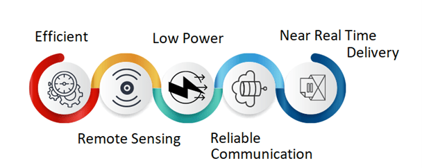 MQTT Merits