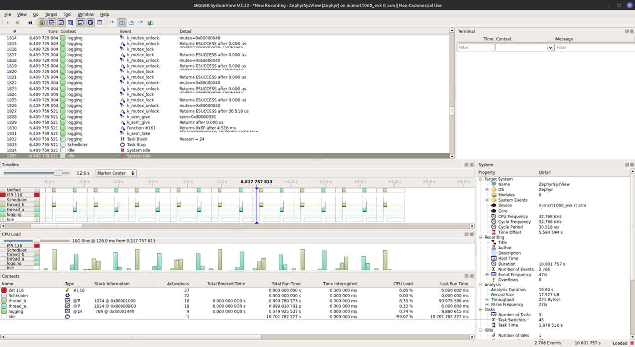 Real-Time Performance with SystemView