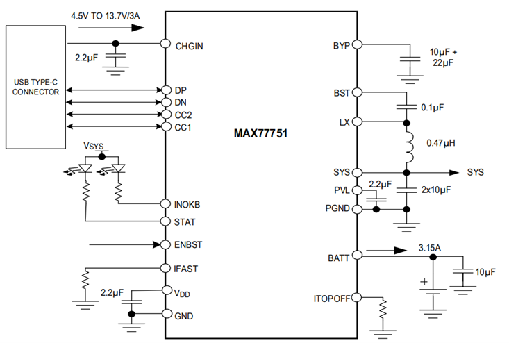 MAX77751