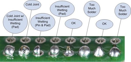 soldering conditions