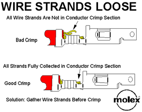 poorly crimped and well crimped connector