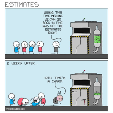 Estimates