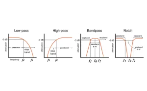 Your Ultimate Guide to Designing Analog Filters