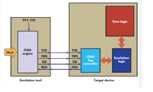 How to Solve common-JTAG (A Designer’s Perspective)