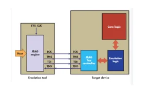 Common JTAG Connectivity Issues