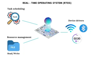 Avoid System Failure Caused by Collisions in RTOS