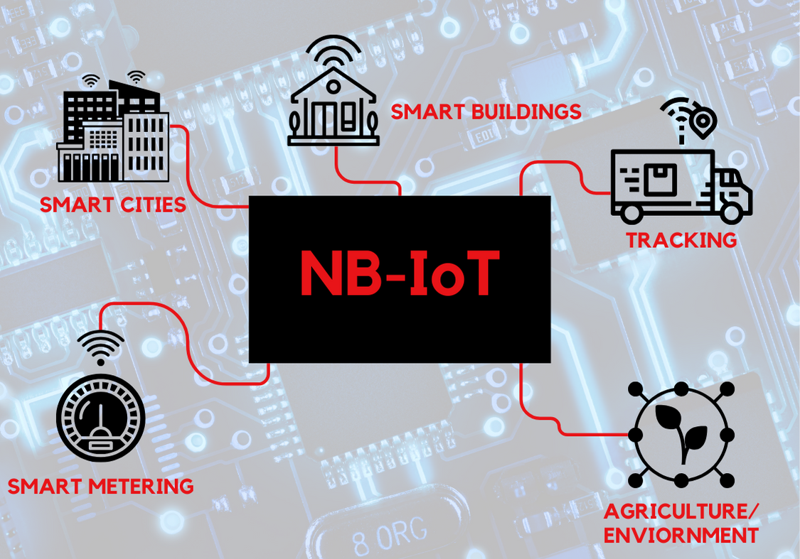 How NB-IoT is Transforming Connectivity - An Intro to NB-IoT - Welcome ...