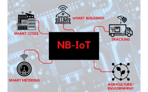 How NB-IoT is Transforming Connectivity – An Intro to NB-IoT