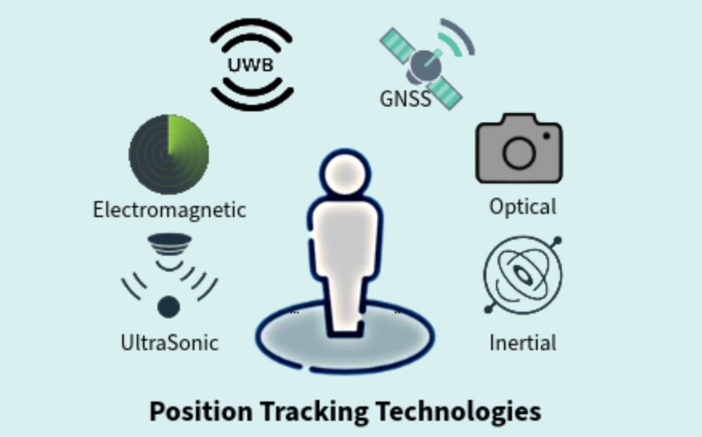 Position tracking technologies