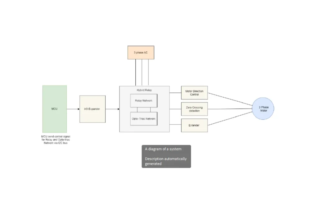 SCR-Based Motor Control System