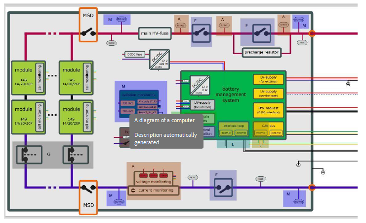 Integration of CAN CVS Module for Electric Vehicle Battery Manufacturer