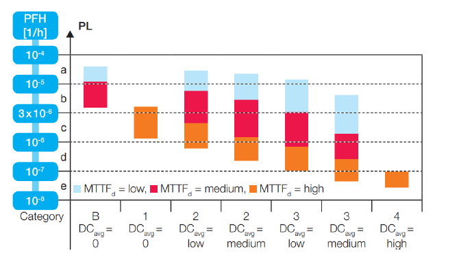 Oxeltech GmbH, Berlin, Germany www.oxeltech.de HRB 258827 B, VAT ID: DE355473452 Confidential Information Page 30/ 30 FIT Calculations and Performance Level Calculations of BMS for EV Battery Manufacturer