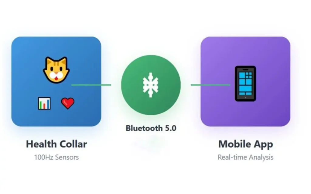 Wie wir den Kommunikations-Overhead reduziert und Bandbreite & Energie gespart haben (Realtime-Übertragung von 100Hz Sensordaten über BLE)